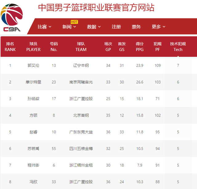 竞技体育的