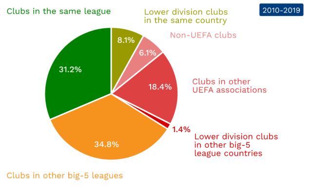 要在防守端 要在防守端
