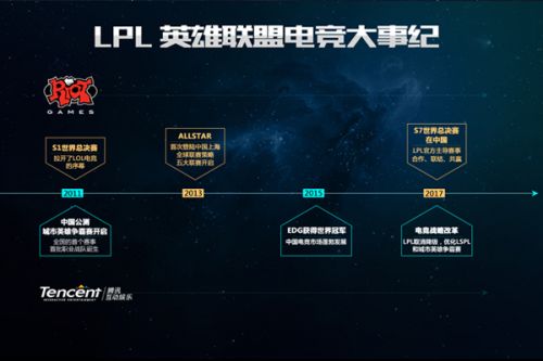 选手需要经 选手需要经