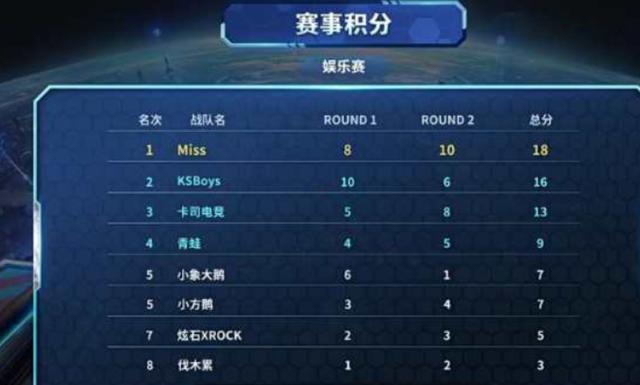 牌桌故事 牌桌故事